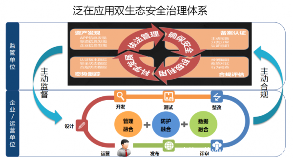 愛加密亮相 “ 新耀東方—2021上海網(wǎng)絡(luò)安全博覽會暨高峰論壇 ”