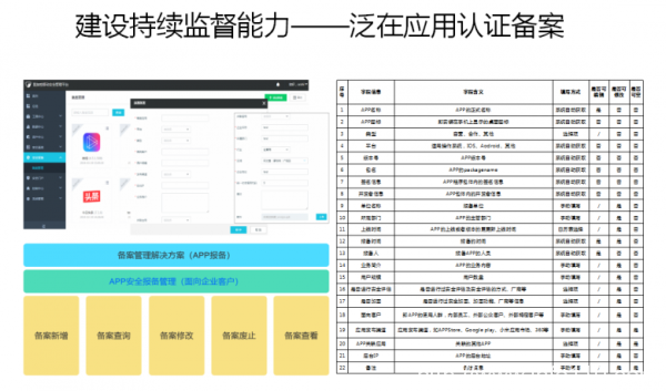 愛加密亮相 “ 新耀東方—2021上海網(wǎng)絡(luò)安全博覽會暨高峰論壇 ”