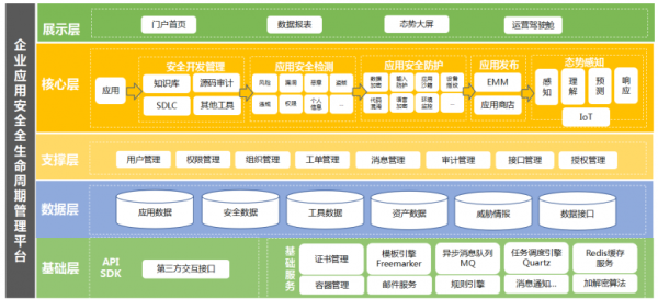 愛加密亮相 “ 新耀東方—2021上海網(wǎng)絡(luò)安全博覽會暨高峰論壇 ”