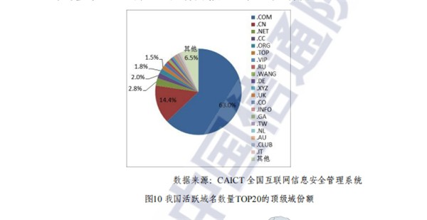 淺析新頂級域名應(yīng)用方面的發(fā)展?jié)摿?></center> </p>
<p>通過備案數(shù)據(jù),不難看出新頂級域名與老牌域名在應(yīng)用方面的差距正不斷縮小,特別是.top域名,備案總數(shù)已經(jīng)過了.cc、.org.cn等老后綴,直追.net,并且和同期開放注冊的新頂級域名拉開了較大距離。</p>
<p>.top域名在應(yīng)用方面能有這樣不俗的成績,筆者認(rèn)為有以下幾個原因:首先它的含義積極向上,.top有“頂端”、“高級別”等含義,諧音“突破”,正能量滿滿,能很好的融入企業(yè)文化以及發(fā)展目標(biāo)中,得到企業(yè)認(rèn)可;其次,.top域名是三個字符,簡單易記和容易輸入,讀起來朗朗上口,三字符單詞域名后綴更通俗易懂;再次,.top域名擁有豐富并質(zhì)優(yōu)的注冊域名資源,企業(yè)或個人很容易找到符合他們需求的域名;最后,.top域名注冊渠道已經(jīng)覆蓋全球五大洲,擁有幾百家合作伙伴,能夠觸達(dá)全球用戶。</p>
<p>正是因為top域名所具有這些有利條件,top域名日漸受到知名品牌企業(yè)的歡迎。據(jù)悉,啟用.top域名的終端有上市公司如東鵬飲料(5dp.top)、浙江醫(yī)藥(zmc.top)、立昂技術(shù)(leon.top)等,有智能機器人公司如墨子智能(mozi.top)、久天智能(jti.top)、極目機器人(eav.top)等,此外還有軟硬件智能駕駛方案供應(yīng)商追勢科技(space.top),中國核工業(yè)集團有限公司直屬單位中核咨詢(cncc.top)等等。</p>
<p>當(dāng)使用新頂級域名的時候,不能忽視域名安全問題。近期,美國查封了包括伊朗國家電視臺英語新聞頻道Press-TV(“presstv.com”)在內(nèi)的幾十個伊朗網(wǎng)站的域名解析,這些域名都是注冊在美國Verisign公司所運行管理的頂級域名之下,但伊朗網(wǎng)站所配置的.ir域名(.ir為伊朗國家代碼域名,由伊朗機構(gòu)負(fù)責(zé)管理)訪問正常。運營頂級域名的企業(yè)機構(gòu)可以直接刪除、修改、鎖定其下所有二級域名,因此建議中國企業(yè)盡量啟用由我國境內(nèi)企業(yè)機構(gòu)管理的新頂級域名,例如“.top”、“.ren”等。</p>
<p>總體上講,雖然新頂級域名在應(yīng)用方面與.com、.cn、.net等老牌后綴存在一定的差距,但作為新生代域名,新頂級域名需要時間去積累、沉淀。就目前的趨勢可以看到,新頂級域名的認(rèn)可度在不斷提升,特別是在數(shù)字網(wǎng)絡(luò)飛速發(fā)展的背景下,具備個性化、垂直化屬性的新頂級域名,未來的應(yīng)用前景非常值得期待。</p>
<div></div>
<div></div>
<p>申請創(chuàng)業(yè)報道，分享創(chuàng)業(yè)好點子。點擊此處，共同探討創(chuàng)業(yè)新機遇！</p>
		</article>
								            <div   id=