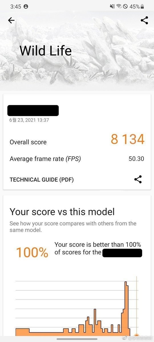 碾壓高通！三星Exynos 2200跑分曝光：領(lǐng)先驍龍888達(dá)40%