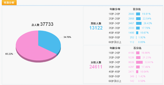 淘寶數(shù)據(jù)顯示：女人小孩更愛萬圣節(jié) 整蠱玩具網(wǎng)上熱銷