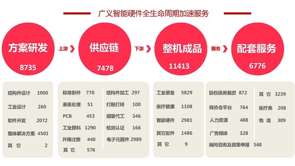 民營企業(yè)如何服務(wù)制造業(yè)企業(yè)轉(zhuǎn)型升級