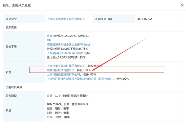 華為入股芯片設(shè)計公司:持股5%