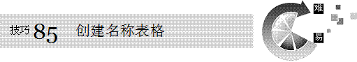 excel名稱excel創(chuàng)建名稱表格