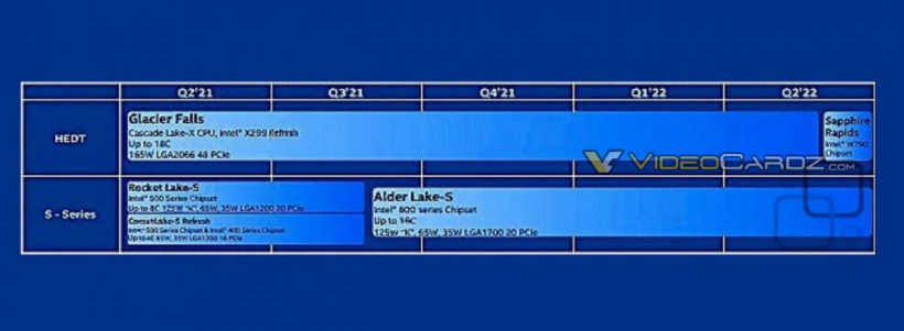 英特爾下一代 Sapphire Rapids CPU 曝光,2022 年發(fā)布