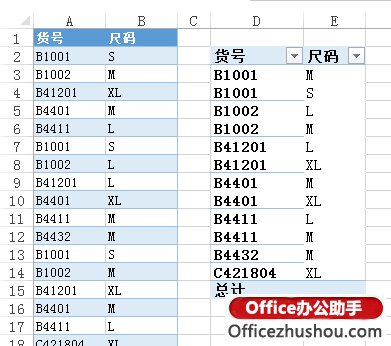 excel表格如何篩選重復數(shù)據(jù) 在Excel表格的兩列數(shù)據(jù)中提取不重復值的四種方法