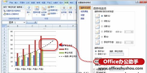 excel圖表添加趨勢線 為Excel圖表添加趨勢線的方法