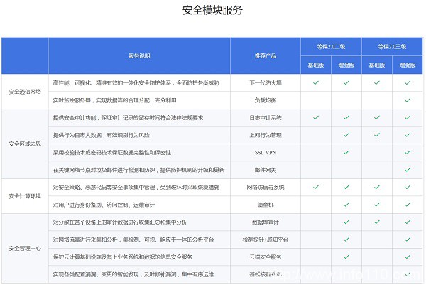 睿江云等保合規(guī)服務(wù)上線，保障云上數(shù)據(jù)安全