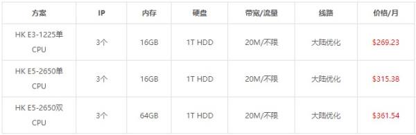 RAKsmart七月促銷:E5-2630L雙CPU香港多IP服務(wù)器限量搶