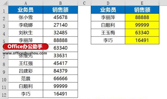 excel函數(shù)應(yīng)用實例 Vlookup函數(shù)的使用技巧及應(yīng)用實例