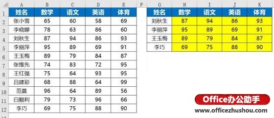 excel函數(shù)應(yīng)用實例 Vlookup函數(shù)的使用技巧及應(yīng)用實例
