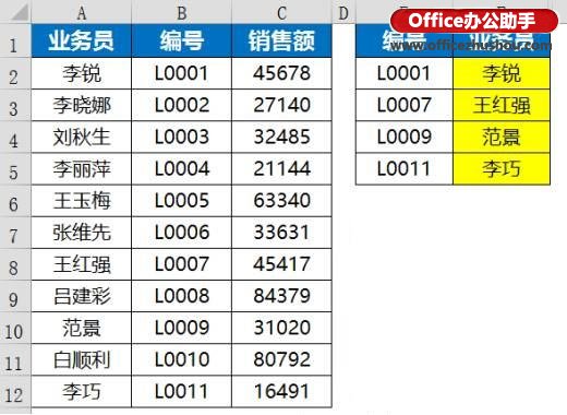 excel函數(shù)應(yīng)用實例 Vlookup函數(shù)的使用技巧及應(yīng)用實例