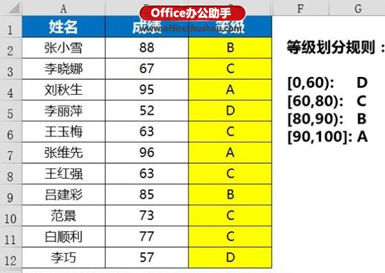 excel函數(shù)應(yīng)用實例 Vlookup函數(shù)的使用技巧及應(yīng)用實例