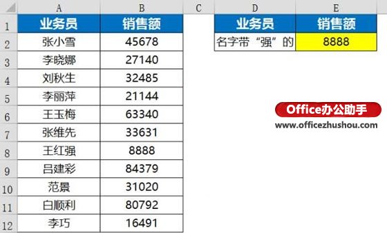 excel函數(shù)應(yīng)用實例 Vlookup函數(shù)的使用技巧及應(yīng)用實例