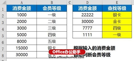 excel函數(shù)應(yīng)用實例 Vlookup函數(shù)的使用技巧及應(yīng)用實例