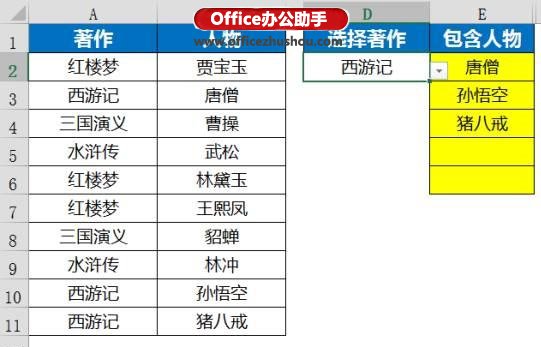 excel函數(shù)應(yīng)用實例 Vlookup函數(shù)的使用技巧及應(yīng)用實例