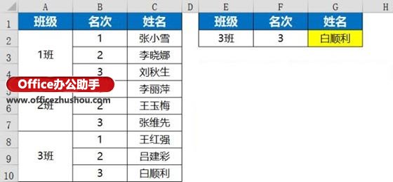 excel函數(shù)應(yīng)用實例 Vlookup函數(shù)的使用技巧及應(yīng)用實例