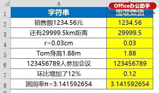 excel函數(shù)應(yīng)用實例 Vlookup函數(shù)的使用技巧及應(yīng)用實例