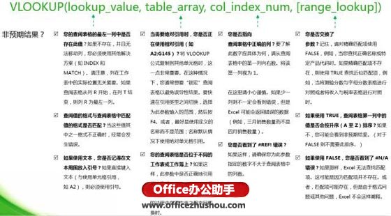 excel函數(shù)應(yīng)用實例 Vlookup函數(shù)的使用技巧及應(yīng)用實例