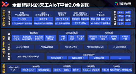 “云智技術(shù)論壇”智能物聯(lián)網(wǎng)專場落幕，天工AIoT平臺2.0全景圖解析讓精彩繼續(xù)