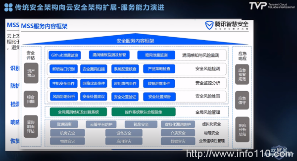 匯聚產(chǎn)業(yè)專家，共話云安全行業(yè)痛點(diǎn)|騰訊云TVP技術(shù)閉門會(huì)