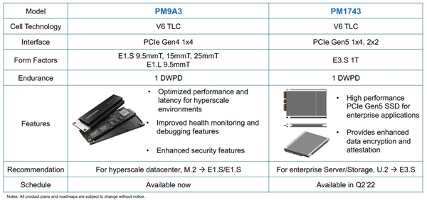三星全球首發(fā)PCIe 5.0 SSD:理論能跑15.7GB/s