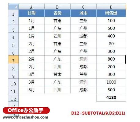 excel篩選數(shù)據(jù)統(tǒng)計(jì) Subtotal函數(shù)--篩選后數(shù)據(jù)統(tǒng)計(jì)的必備函數(shù)