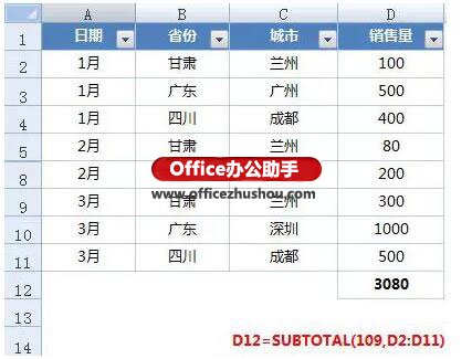 excel篩選數(shù)據(jù)統(tǒng)計(jì) Subtotal函數(shù)--篩選后數(shù)據(jù)統(tǒng)計(jì)的必備函數(shù)