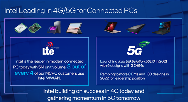 Intel全球首發(fā)5G M.2筆記本基帶:網(wǎng)速近5倍于4G