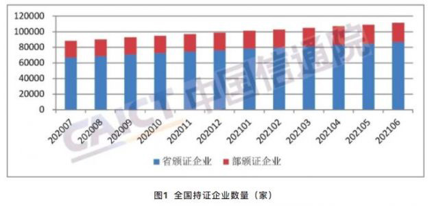 中國(guó)信通院：全國(guó)增值電信業(yè)務(wù)經(jīng)營(yíng)許可企業(yè)共 106281 家，區(qū)域發(fā)展不均衡特征突出