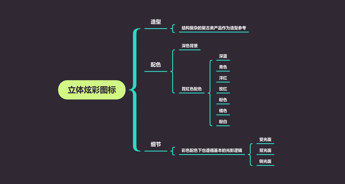 PS結合AI繪制炫麗的立體相機圖標