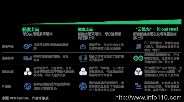 最新政策解讀：傳統(tǒng)企業(yè)如何全面上云？且聽(tīng)中拓來(lái)解答