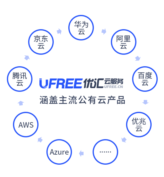 最新政策解讀：傳統(tǒng)企業(yè)如何全面上云？且聽(tīng)中拓來(lái)解答