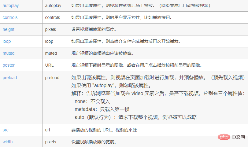 html5怎么嵌入視頻