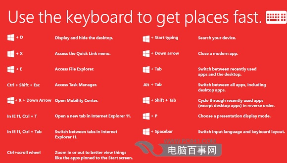 靈活易用 Win8.1 Update常用快捷鍵大全