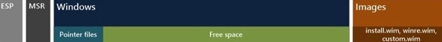 節(jié)省C盤空間 WIMBoot方式安裝Win8.1 Update方法