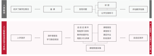 掌門優(yōu)課打造智能雙師互動(dòng)課堂，用心助力孩子增效減負(fù)