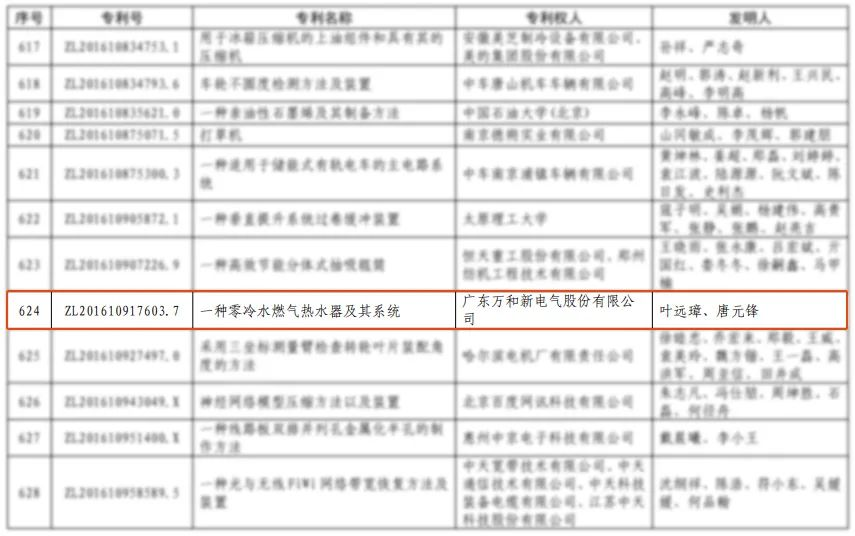 保持創(chuàng)新活力 萬(wàn)和電氣榮獲中國(guó)專(zhuān)利優(yōu)秀獎(jiǎng)