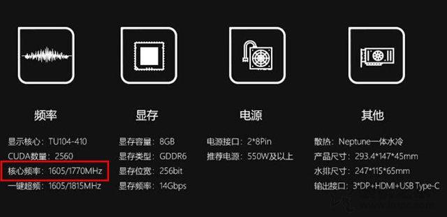 不同品牌相同芯片型號(hào)的獨(dú)立顯卡，為什么價(jià)格相差甚遠(yuǎn)？