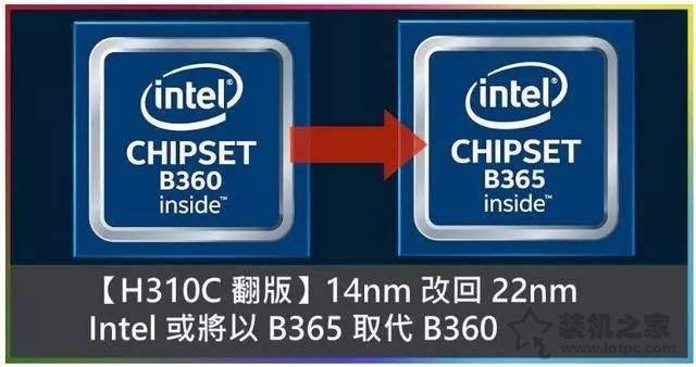 主板B365對比B360是升級還是縮水？哪個好？主板B360和B365的區(qū)別