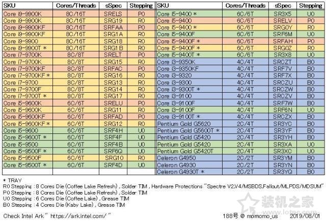 CPU步進是什么意思？i3-9100F B0步進和U0步進區(qū)別知識科普
