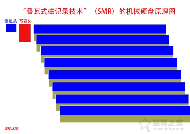 疊瓦式和垂直式哪個(gè)好？機(jī)械硬盤(pán)疊瓦式和垂直式優(yōu)缺點(diǎn)與辨別方法