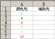 excel怎么按顏色排序 Excel按內(nèi)容的顏色排序的簡單方法