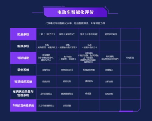 魯大師2021半年報(bào)電動(dòng)車(chē)智能排行：九號(hào)霸榜，造車(chē)新勢(shì)力崛起！