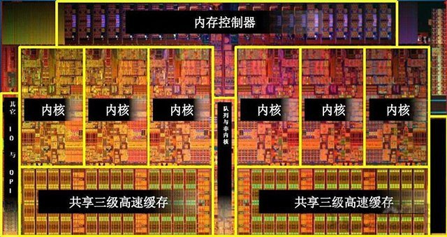4核8線程和6核6線程哪個好？CPU核心多好還是線程多好的科普知識