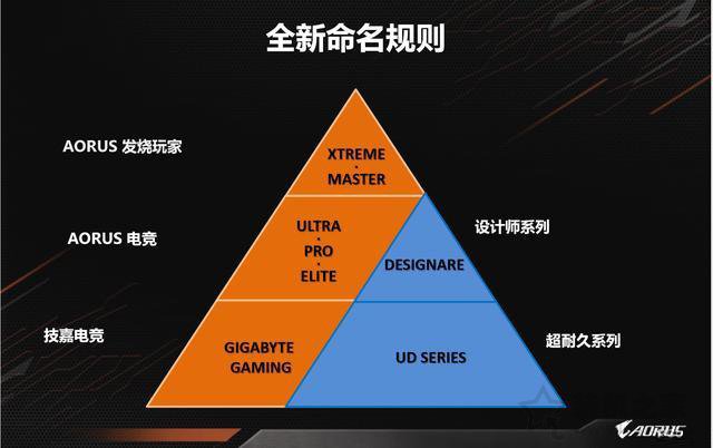 技嘉主板后綴代表什么含義？技嘉主板型號(hào)命名規(guī)則與系列詳解知識(shí)