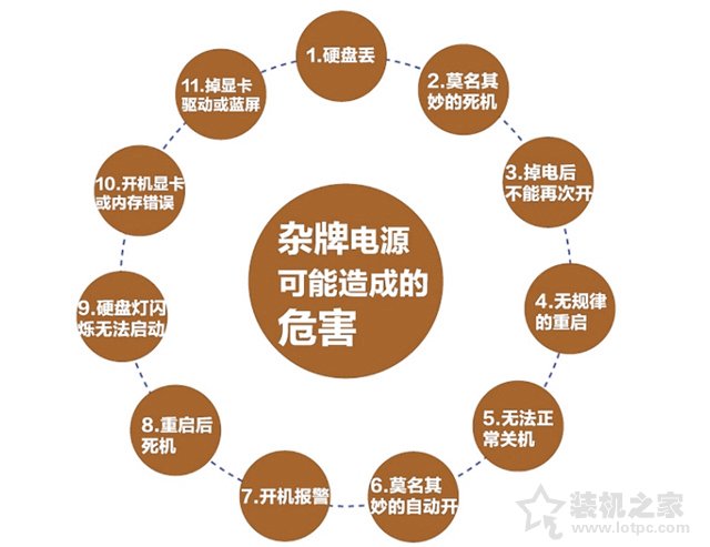 雜牌電源對電腦影響大嗎？雜牌劣質(zhì)電源對電腦硬件的危害科普知識