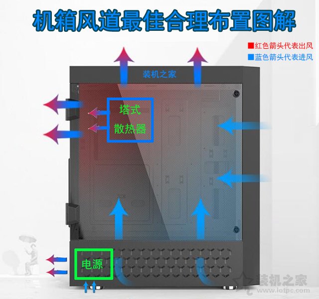 機(jī)箱風(fēng)道如何設(shè)計(jì)利于散熱？不同數(shù)量風(fēng)扇對(duì)機(jī)箱風(fēng)道最佳布置圖解