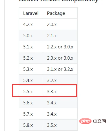 詳解laravel如何安裝jenssegers/laravel-mongodb擴展